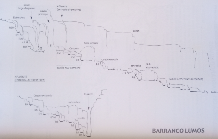 Guías de Barrancos